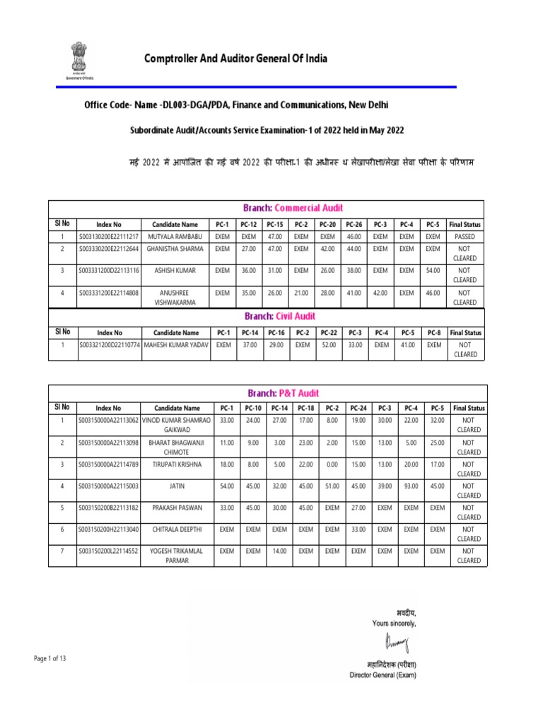 Comptroller and Auditor General of India Office CodeName DL003DGA