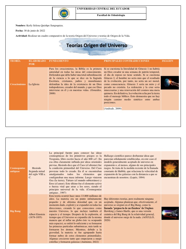 Teorias Del Universo, Teoria Del Origen de La Vida. | PDF | Universo ...
