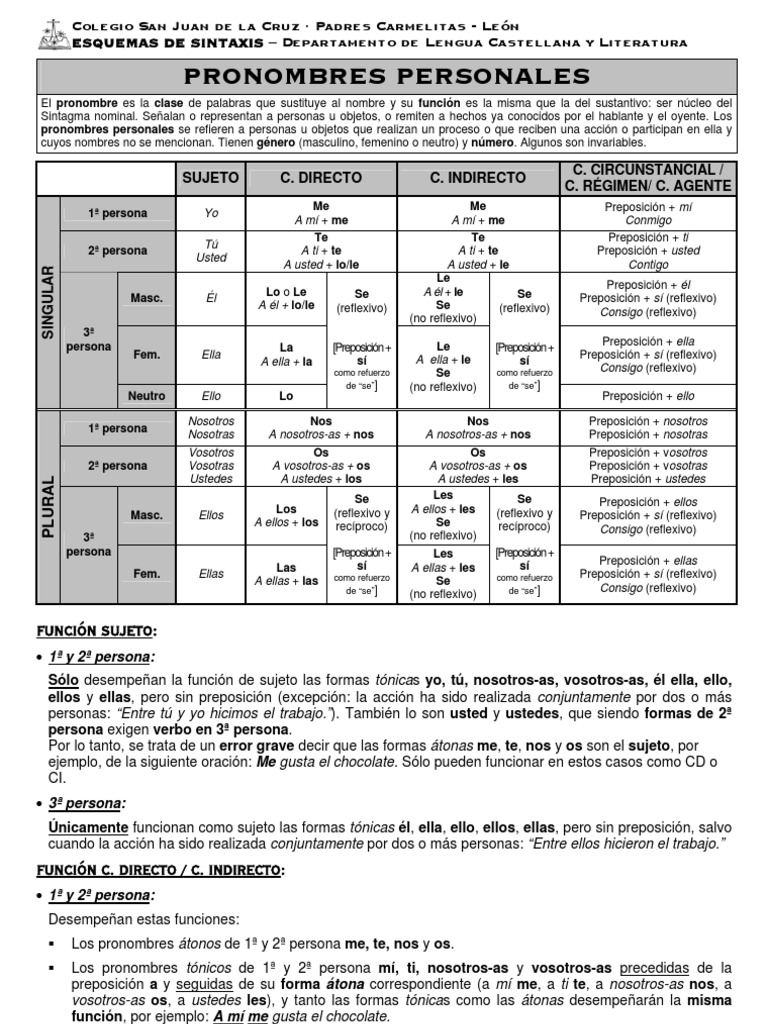 PRONOMBRES+PERSONALES | Subject (Grammar) | Pronoun