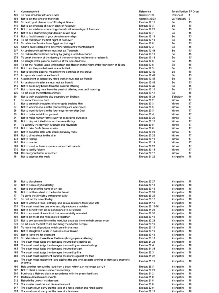 613 commandments pdf passover book of leviticus