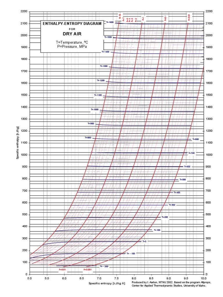 Thermodynamic Diagrams Download Free PDF Enthalpy Chemistry