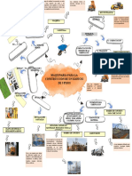 Mapa Mental Del Tipo de Maquinaria para La Construccion de Un Edificio de 5 Pisos...