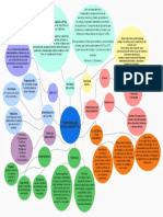 Mapa Conceptual o Mental de La Programación Neurolingüística