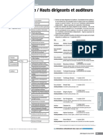 Organigramme / Hauts Dirigeants Et Auditeurs: Informations Et Données Chiffrées