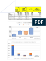 Segmentacion de Mercado y Tasa de Crecimineto