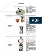 Evolución Del Reloj