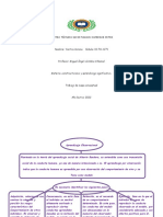 Aprendizaje Observacional MAPA CONCEPTUAL2