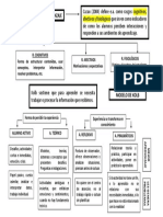 Complemento Tema 1. Desarrollo