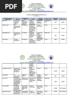Guidance and Counseling Action Plan (2021-2022) | PDF | School ...