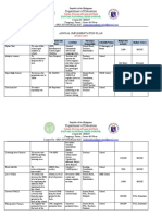 Annual Implementation Plan (AIP) SY 2022-2023