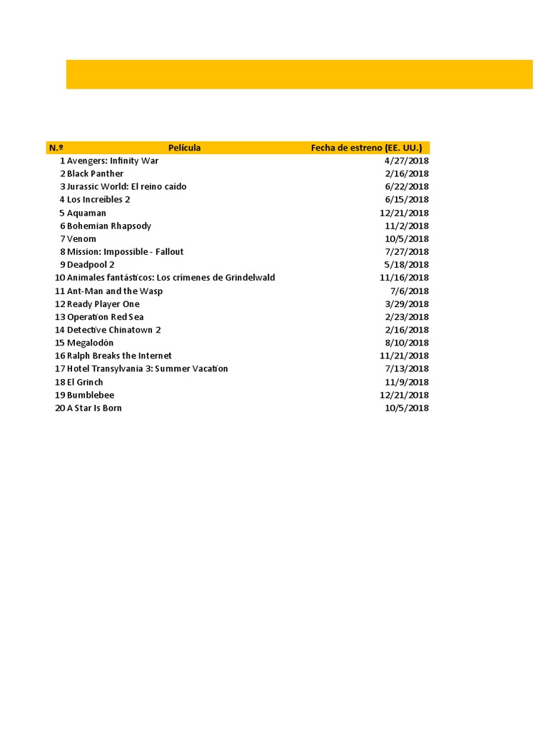 20 Películas Con Mayores Recaudaciones (2018) N.º Película Fecha de