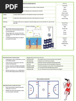 Knowledge Organiser Netball