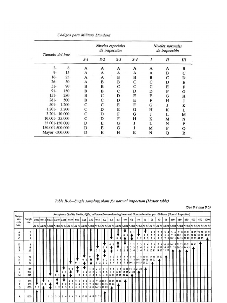 Tabla Militar Estandar PDF