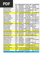 2000 Dskh Miền Nam 09.03.2012 Cua Berich | PDF