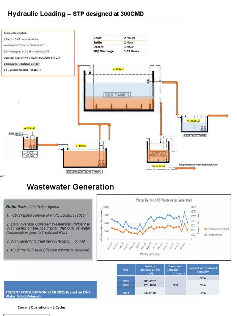 Presmat For FTPC STP Operations | PDF | Sewage Treatment | Water
