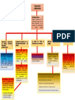 Mapa Conceptual 3