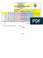 Consolidated Report On Reading Profile English Pre - Test Reading Profile