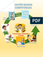 Educación Basada en Competencias