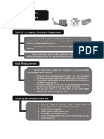 E-Portfolio: PAS 16 - Property, Plant and Equipment