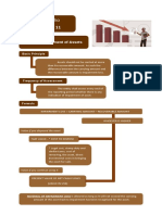 E-Portfolio: PAS 36 - Impairment of Assets