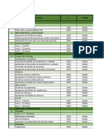 Cronograma de Ejecución: Proyecto 1 Item Actividades % Unidad