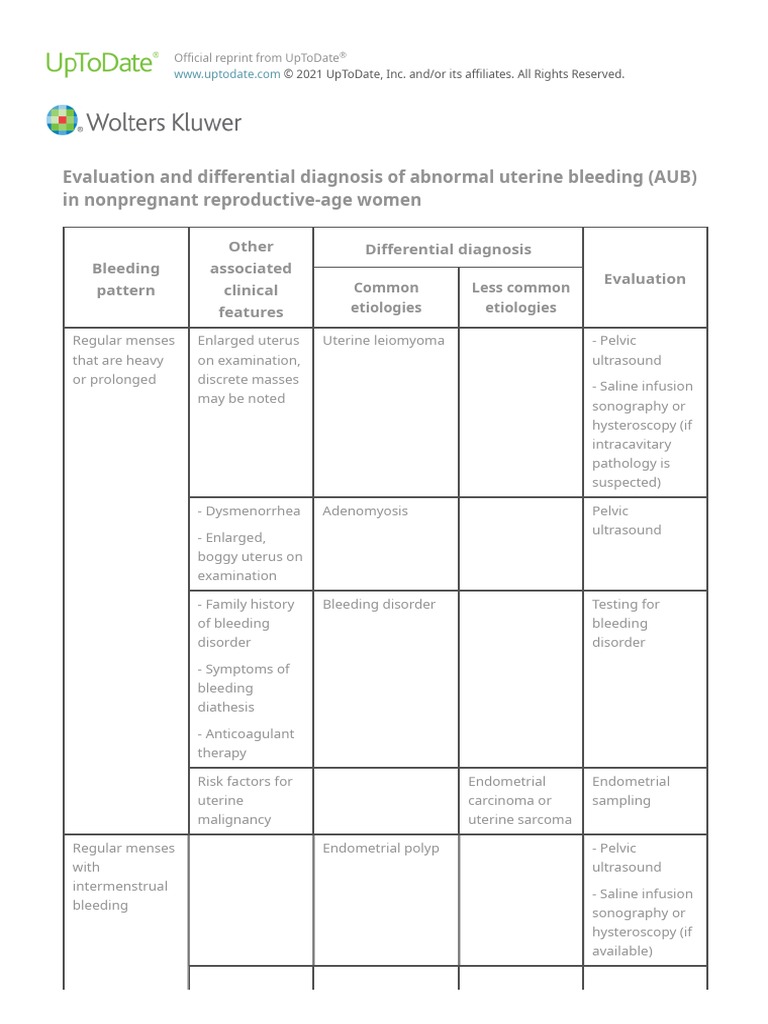 evaluation-and-differential-diagnosis-of-abnormal-uterine-bleeding-aub