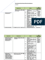 Analisis Keterkaitan Ki KD 6