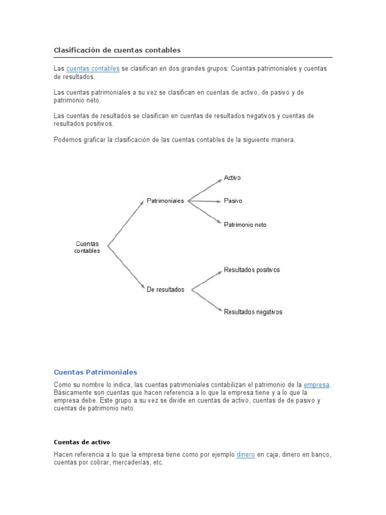 Clasificación de Cuentas Contables | PDF | Contabilidad | Valor neto