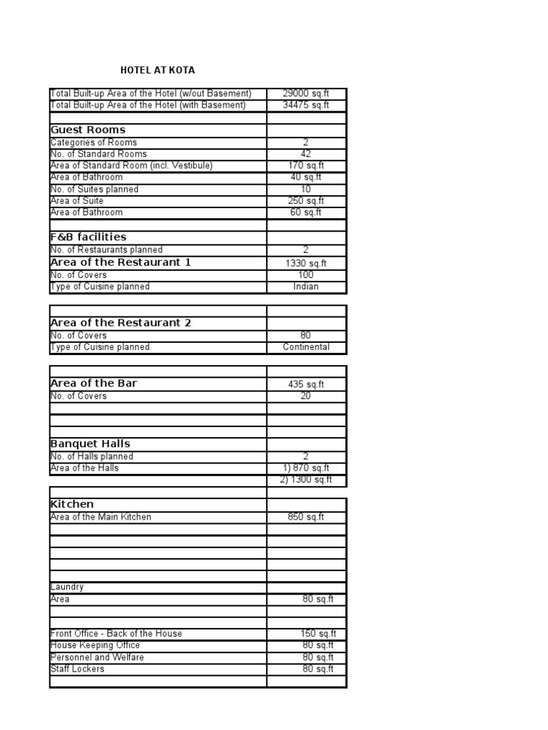 Hotel Specifications for Kota Project | PDF