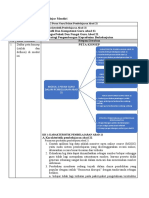 LK 1.2 M2 Pedagogi Modul 2