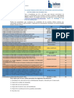 Convocatoria Becas Formacion Inicial Docente SEPT DIC 2022 - Modificado 5-8-2022