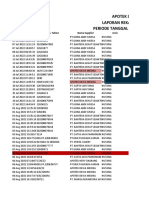 Data Pembelian Obat 2