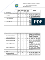 Hasil Identifikasi Masalah PKM BRW TH 2020