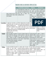 Cuadro Comparativo Entre Los Distintos Tipos de Ética