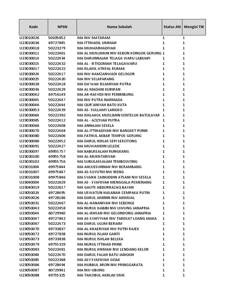 Kode npsn nama sekolah status an mengisi tik pdf islamic branches