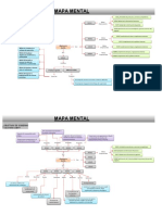 Mapa Mental - Objetivos de Gobierno y Gestión Cobit - 2019 - Grupo - 10