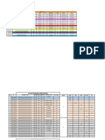 Final Exam Datesheet - S2022