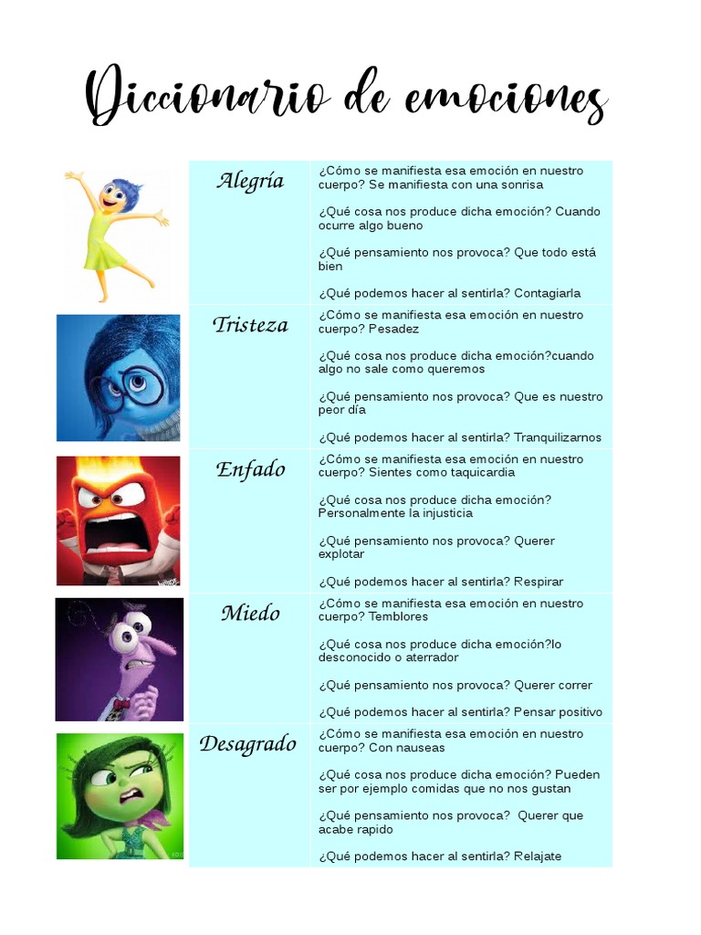 Mapa de Emociones para Niños | PDF | Las emociones | Experiencia subjetiva