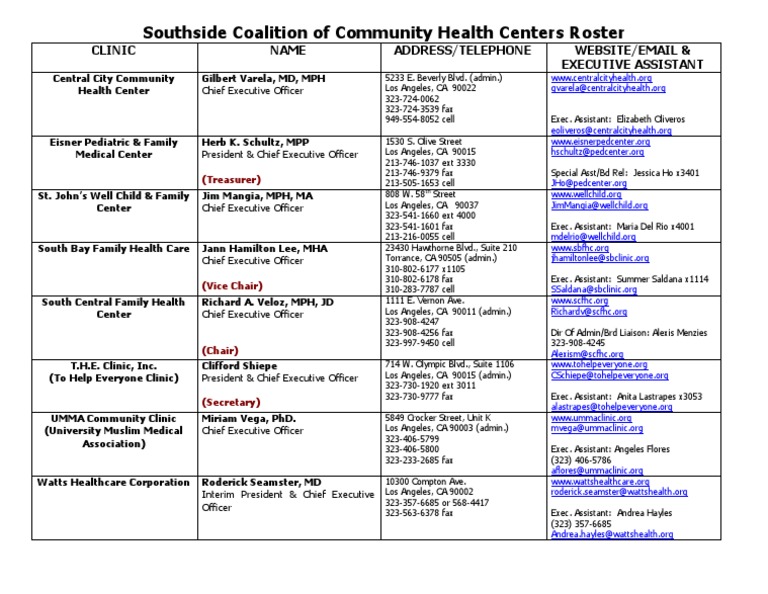 Southside Community Health Centers Roster | PDF | Health Sciences