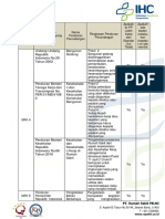 Daftar List Regulasi MFK