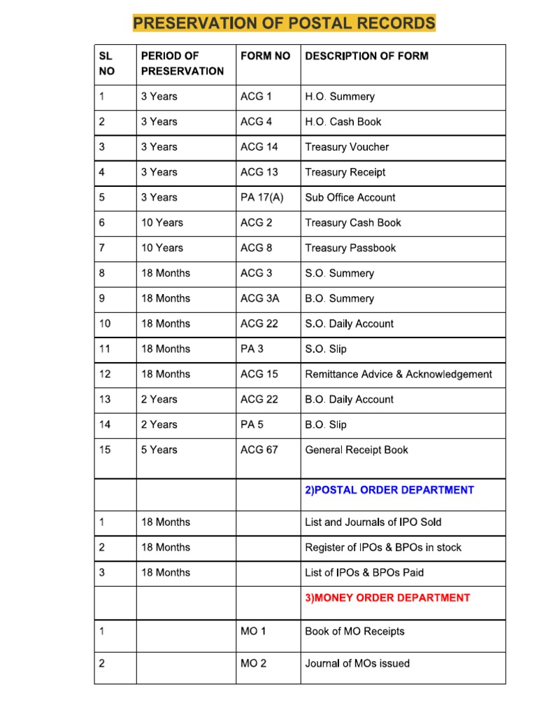 Preservation of Records PDF