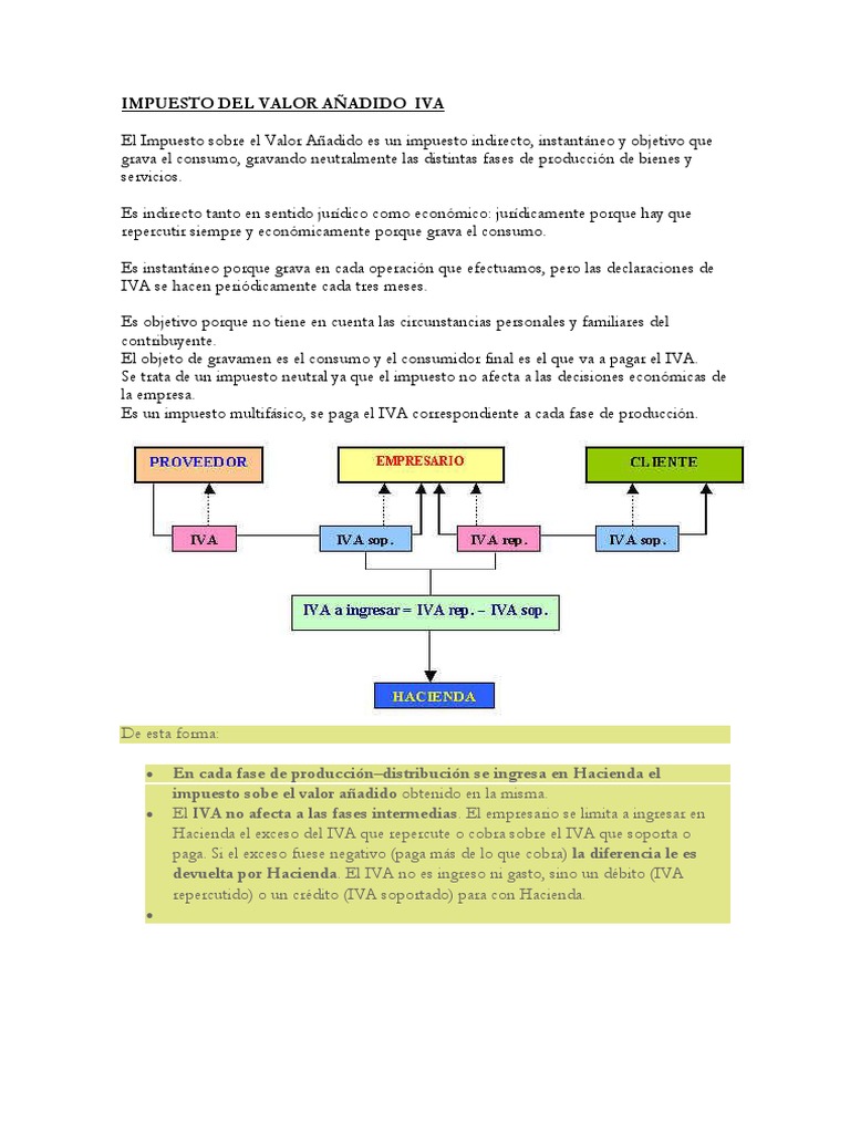 Impuesto Del Valor Añadido Iva | PDF | Impuestos | Impuesto al valor ...
