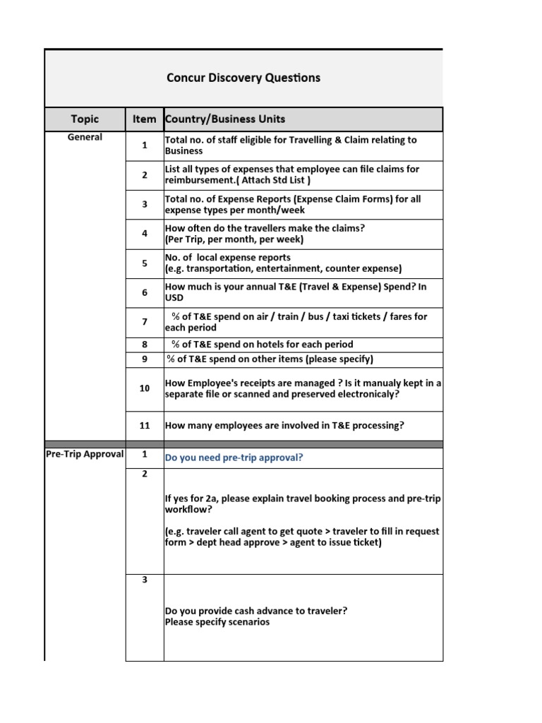 Concur Invoice Approval Insights | PDF | Invoice | Policy