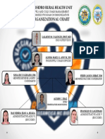 Organizational Chart: San Isidro Rural Health Unit