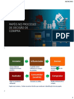 Os papéis no processo de decisão de compra