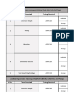 Required Testing List