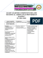 Least Learned Competencies and Technical Assistance Provided in Mapeh 7 SY 2021-2022