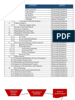 Narrati VE Activity Entity: Identification of What To Purchase Determination of Specification