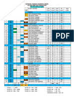 Scod 2022 Kode Sekolah Agustus 2022