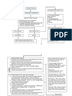 Diagram Alir PANDU PTM FIX